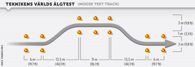 teknikens-varld-algtest-bana-moose-test-track.jpg